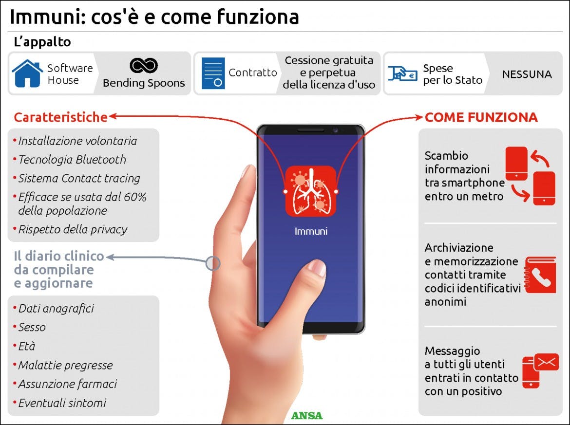 Italians air privacy concerns over coronavirus tracking app