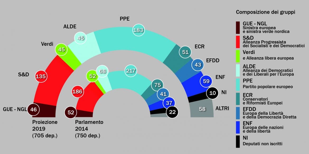 European Parliament will be split, but not hostage to nationalists